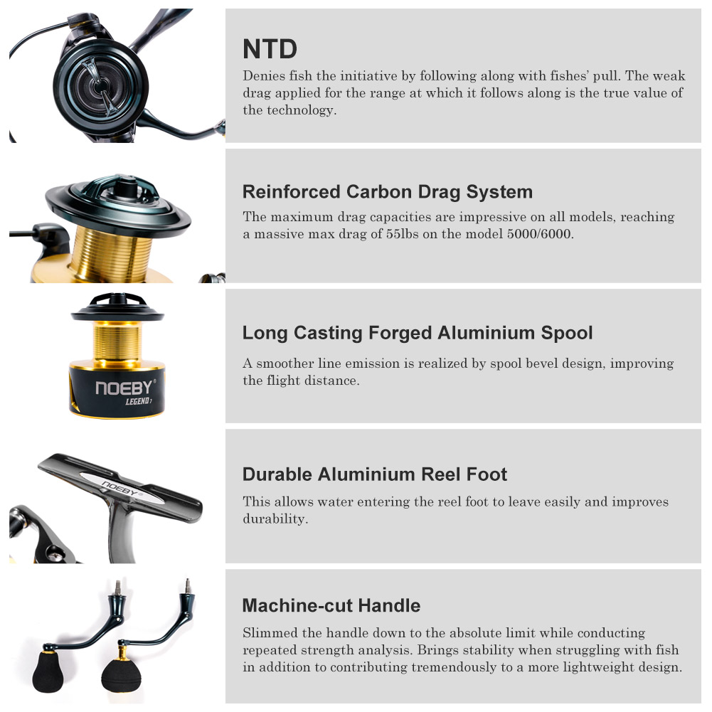 Noeby gulungan pancing putar,  - Surf Reel ulasan dan harga