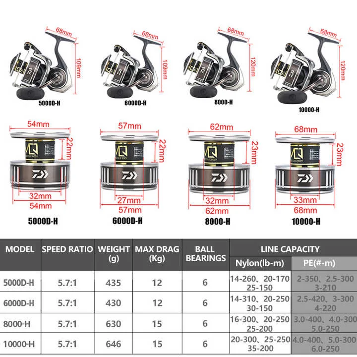 l #   Untuk Gulungan Spinning  - Daiwa Reel Bg ulasan dan harga