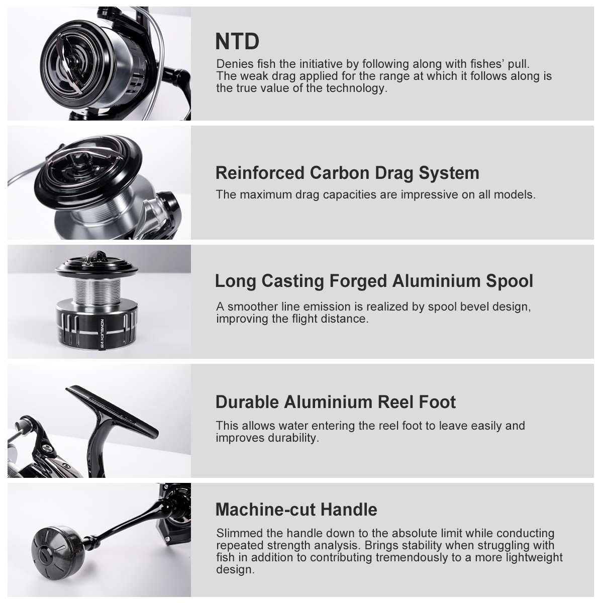 Noeby penggulung senar pancing - Abu Garcia Reel Max ulasan dan harga