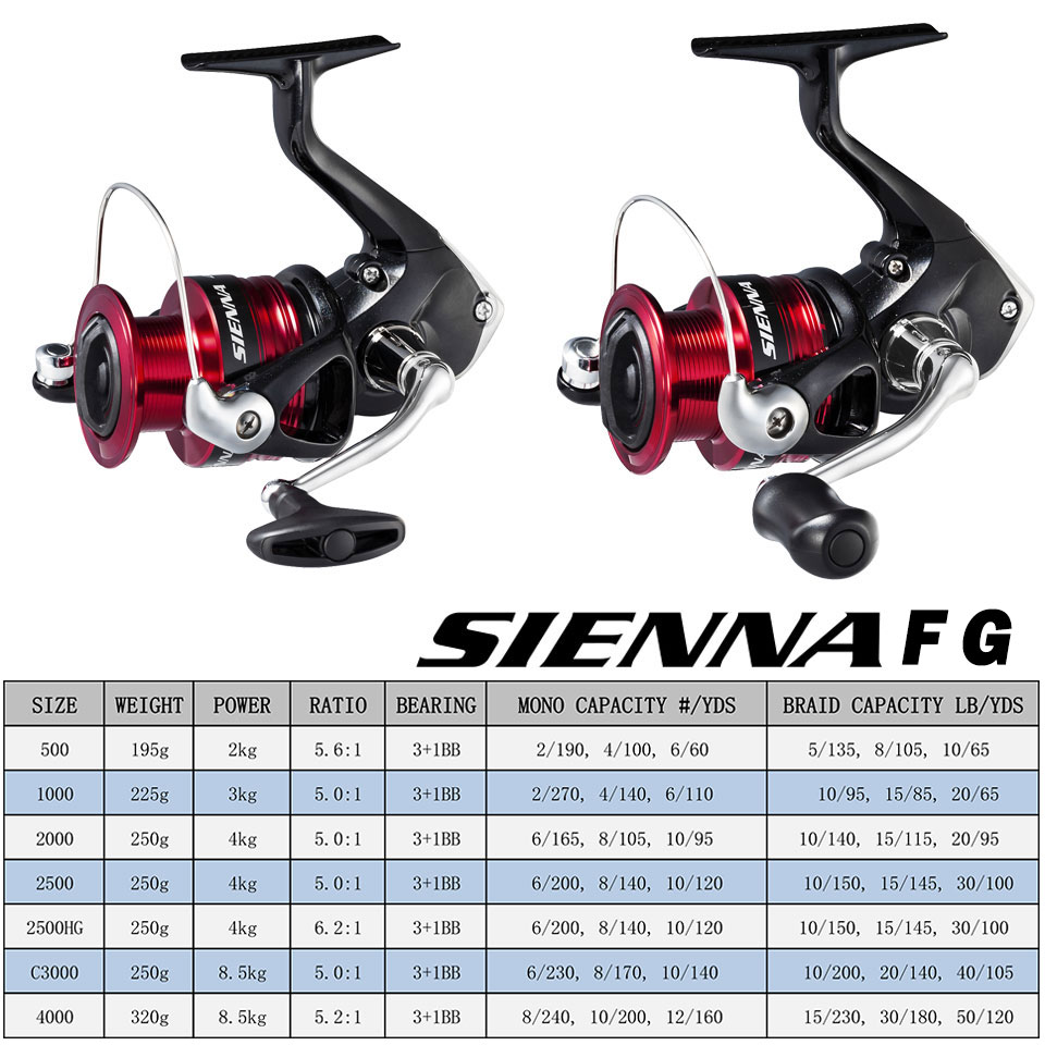 SHIMANO SIENNA gulungan pancin - Shimano Reel Stradic ulasan dan harga