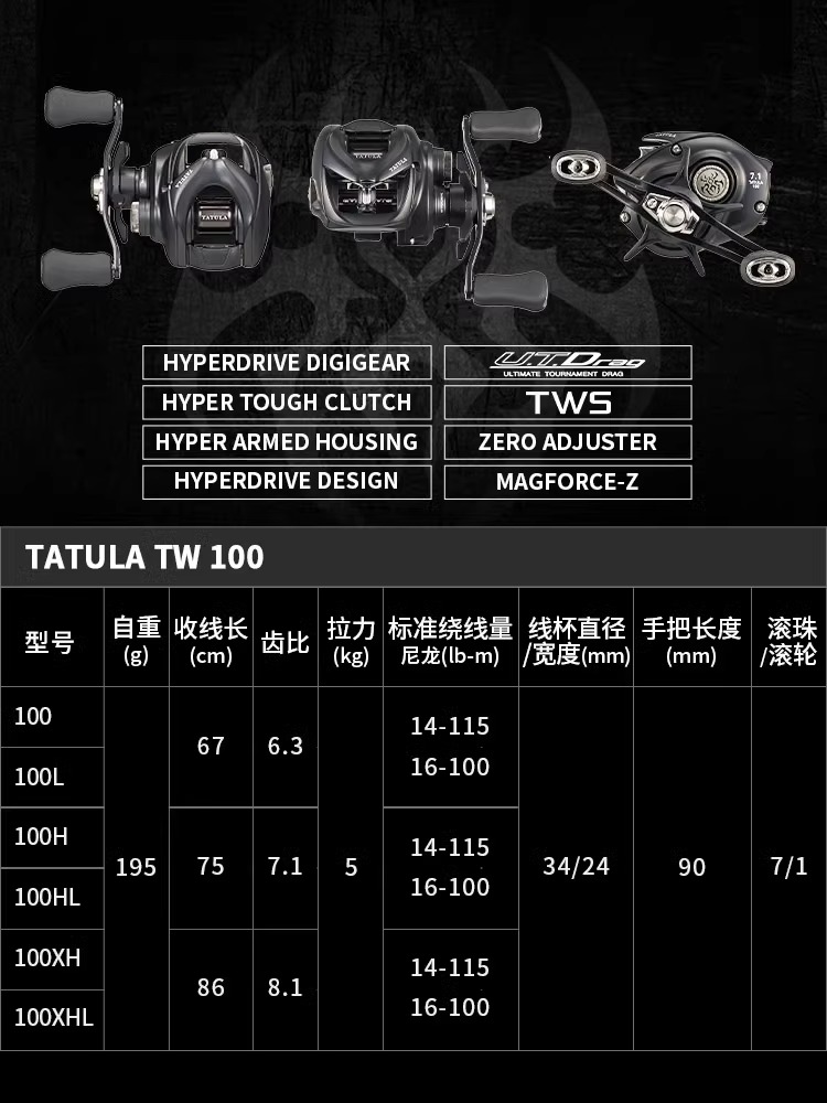Reel Pancing Baitcast DAIWA TA - Daiwa Reel Bg ulasan dan harga