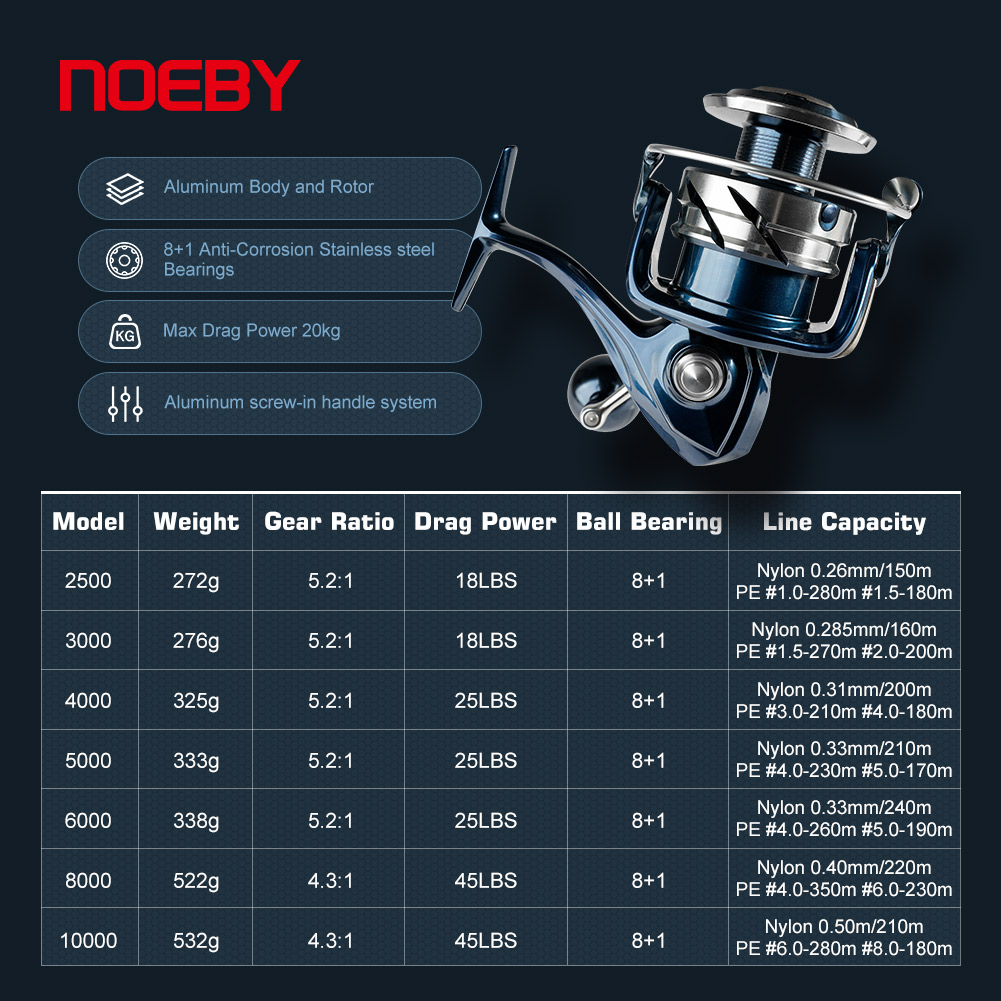 Reel Pancing Spinning Noeby Ma - Daiwa Reel Bg ulasan dan harga